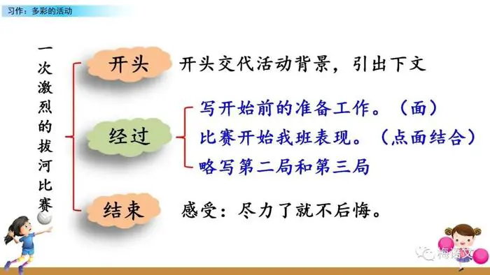 篮球周期训练计划内容有哪些_1